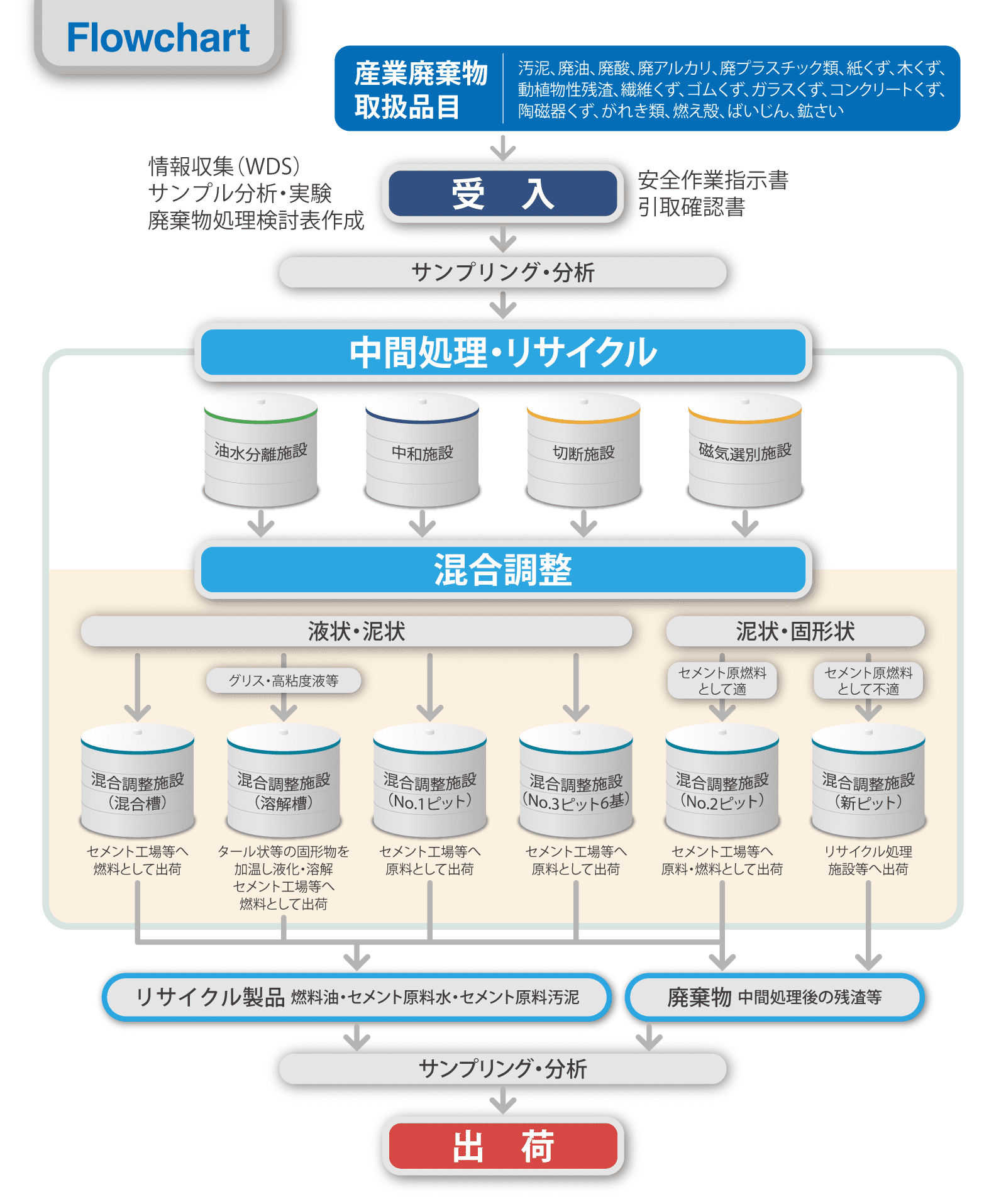 従来の処理の流れとの違い