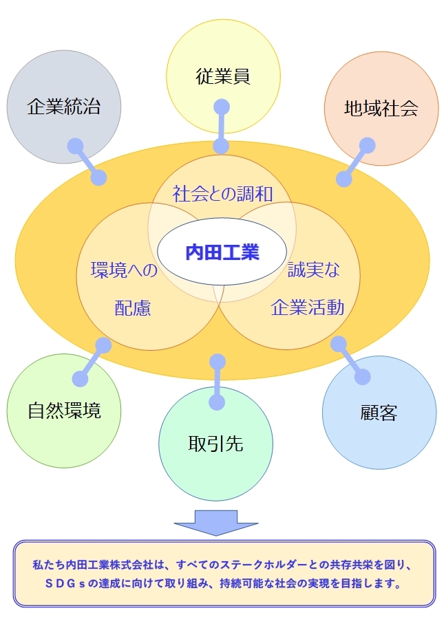 当社の対象とするステークホルダー