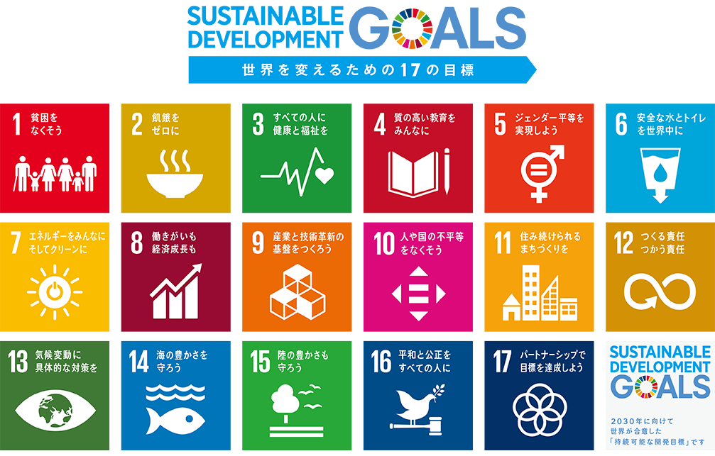 SDGs